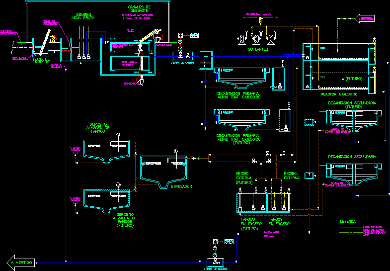 Station d'épuration - schéma d'exploitation