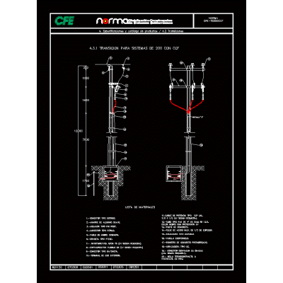 200amp transition with circuit breaker