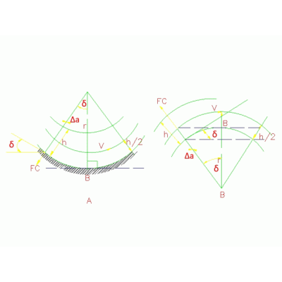 Curvas verticales para hidraulica