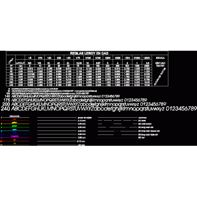 Escalas de leroy para autocad