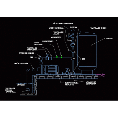 Détail du système hydropneumatique