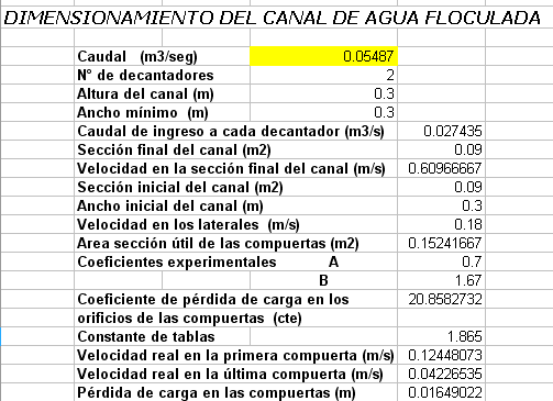 Flocculated water channel sizing calculation sheet
