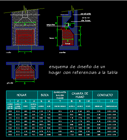 Dimensionamiento de hogar/chimenea