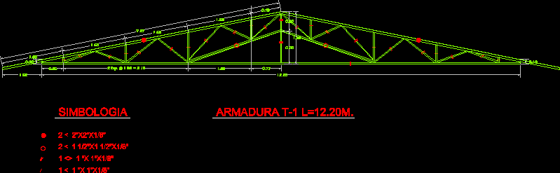 struttura del tetto