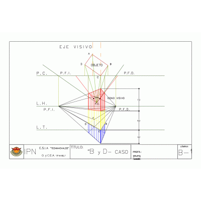 Perspectivas de visuales y dominantes