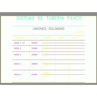Uniones pavco