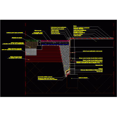 Acera perimetral