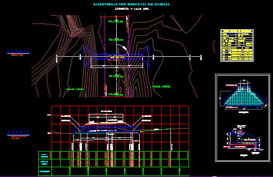 Design del canale sotterraneo del tipo a telaio