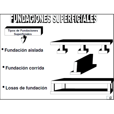 Fundaciones superficiales doc