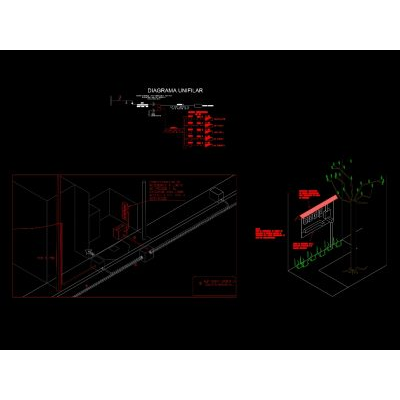 Building meter concentration