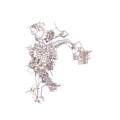 Plano Urbanistico de anbaro