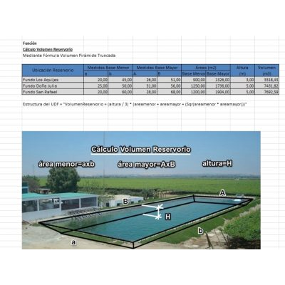 Plantilla de calculo de volumen de reservorio