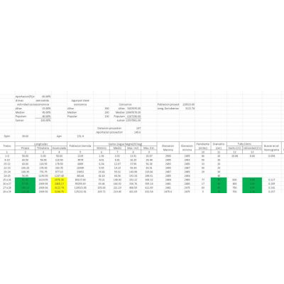 Tabla para calculo de tuberias alcantarillado xls