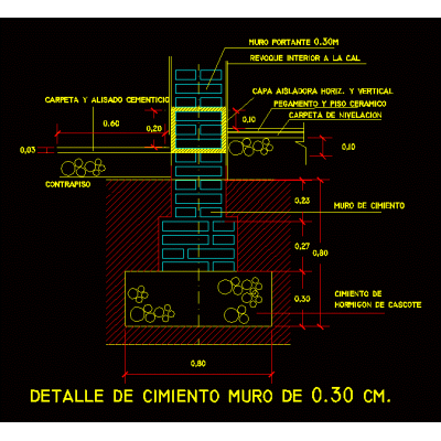 Detalle de cimiento