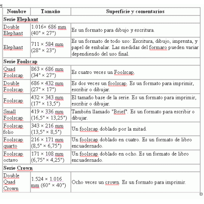 Tamanos de papel doc