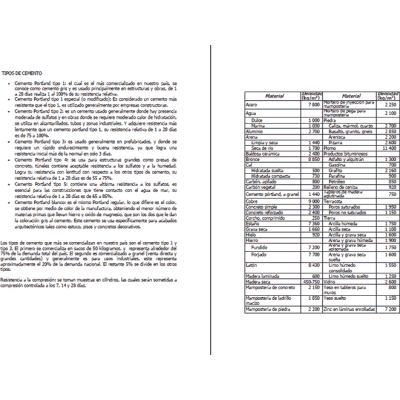 Tipos de cemento pdf