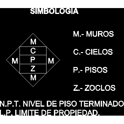 Simbologia de acabados