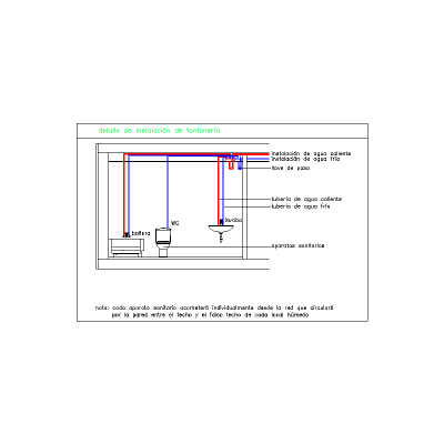 Diagramma idraulico di distribuzione in bagno