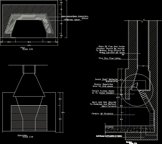 détails de la cheminée