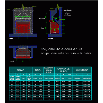 Dimensionamento focolare/camino