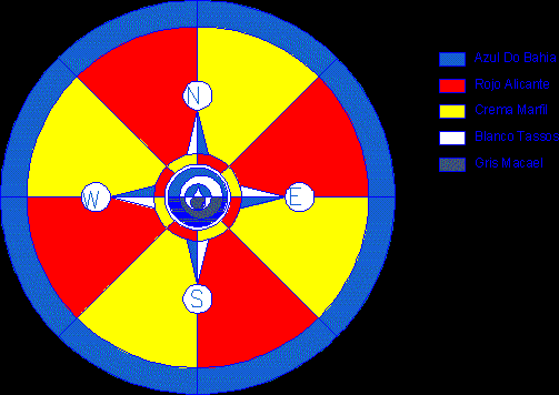 compass Rose