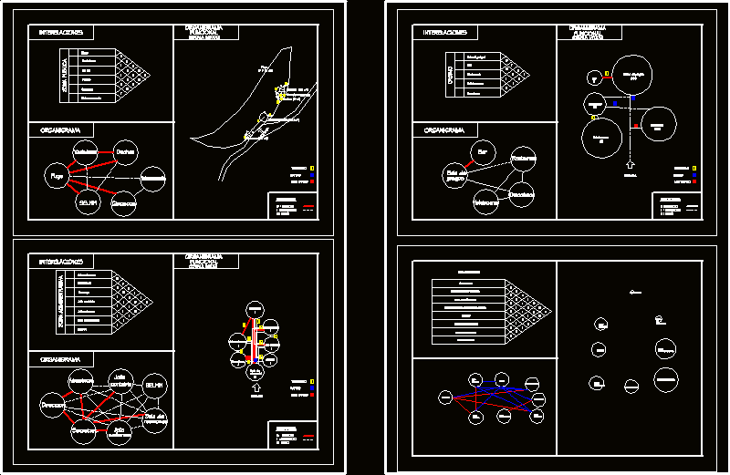 Diagrama y organigrama