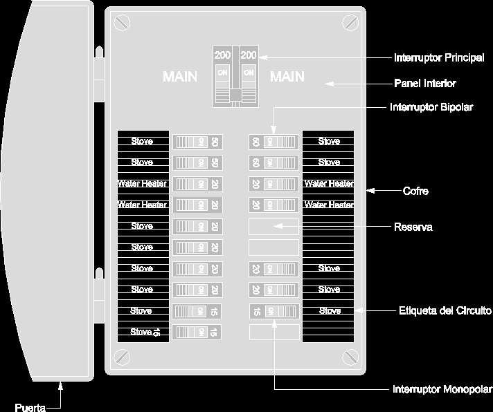 Low voltage electrical panel