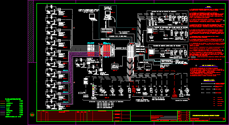 Arquitectura del sistema de gas y fuego