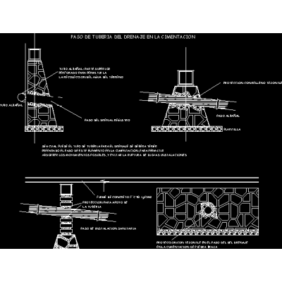 Detalles de cimentaciones superficiales