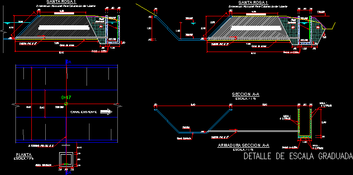 Detalhes do canal