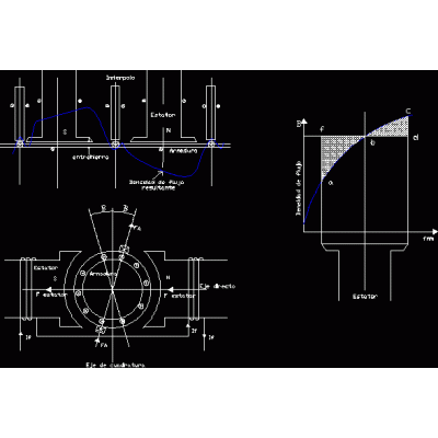 DC motor armature reaction