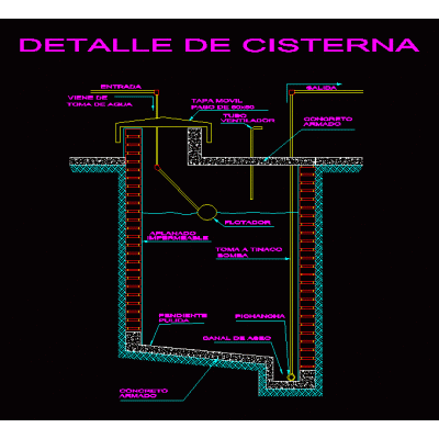 Detalle cisterna