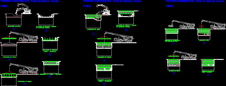 3 phases d'un processus de construction