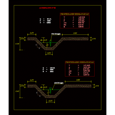 Canal rectangular