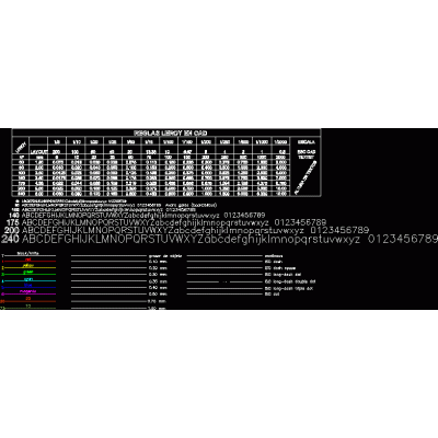 Reglas leroy para cad