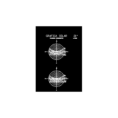 Grafica solar ;proyeccion estereografica