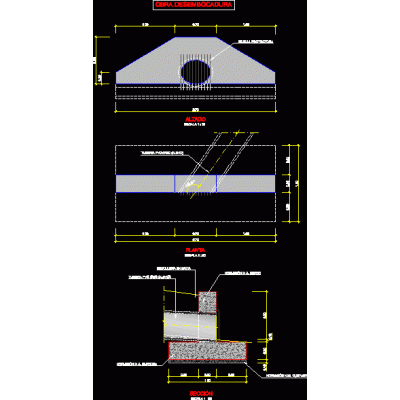 Desembocadura