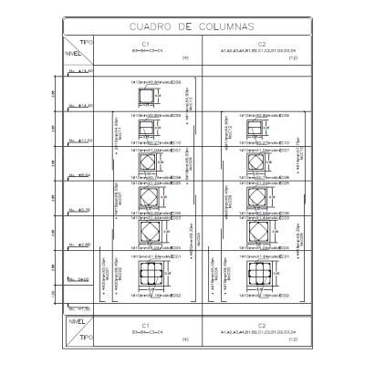 Cuadro de columnas de concreto