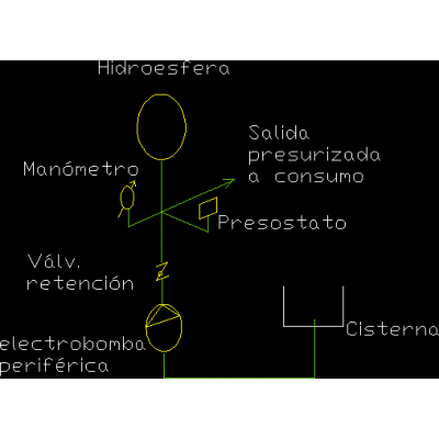 Sistema hidroneumatico