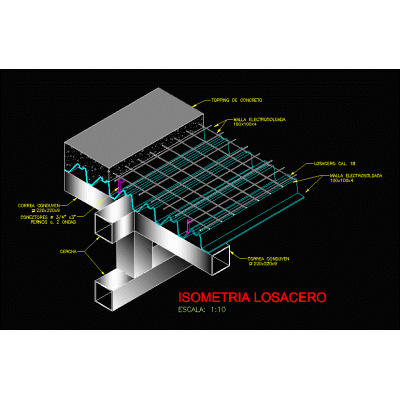 Isometria losacero