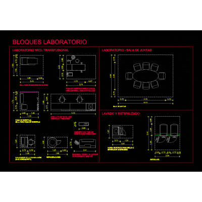 Mobiliario de laboratorio hospital