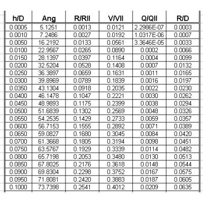 Tablas caudal; radio hidraulico xls