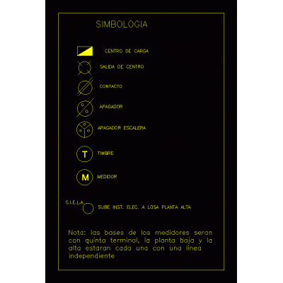 Simbolos electricos basicos