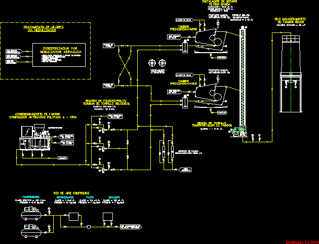 Diagramm des Schlammbandfilters