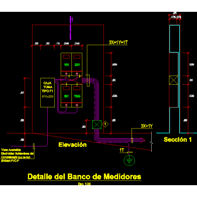 Banco de medidores