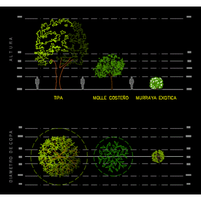 Vegetacion y arboles 2d