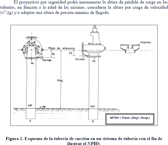 Design einer Pumpstation