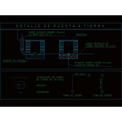 Detalles puesta a tierra
