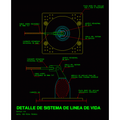 Detalle sistema linea vida roofsafe