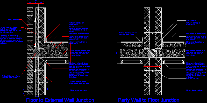detalhes do piso de concreto